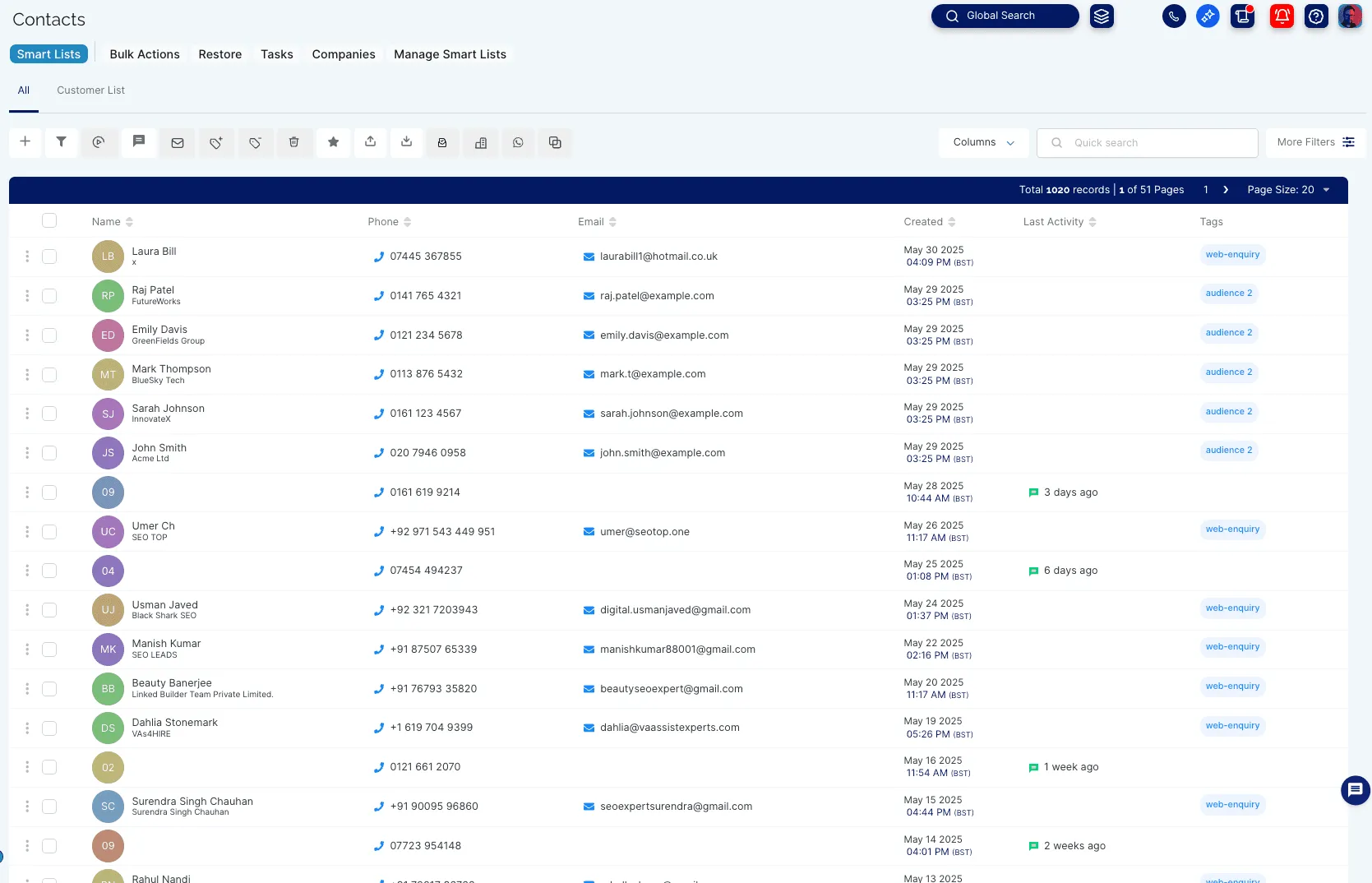 image related to Visual Pipeline for  Deal Tracking.
